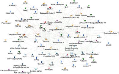 Genome-Wide Multiple Sclerosis Association Data and Coagulation